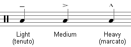 Accents Notation