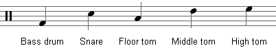 Drum Notation